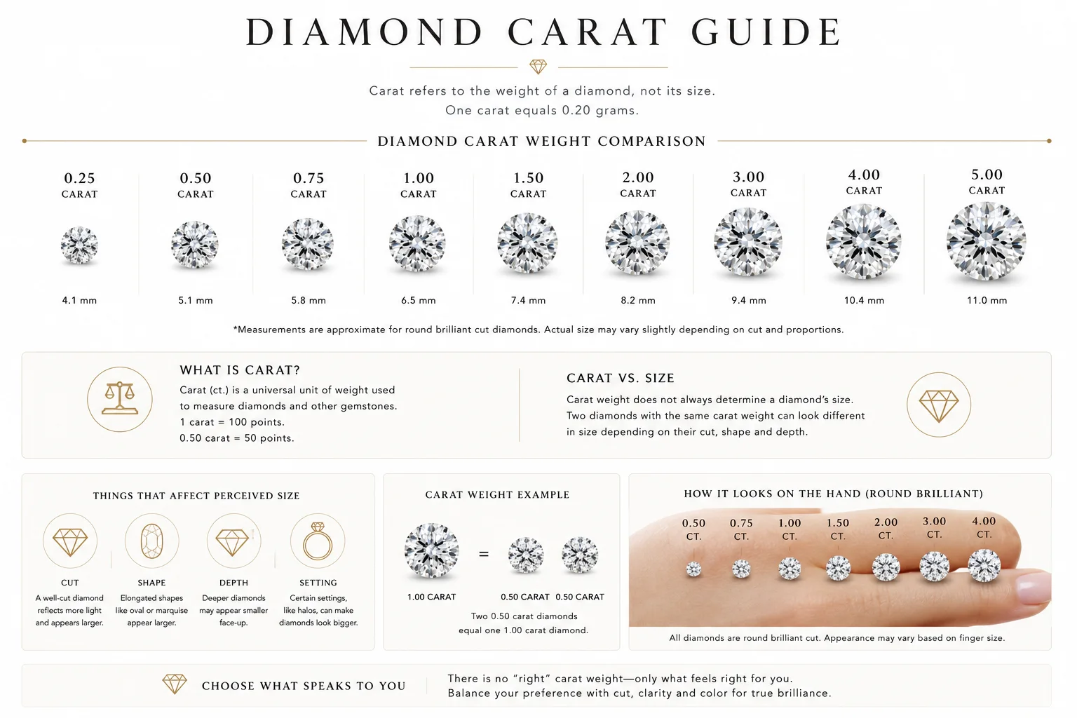 Diamond carat weight comparison guide