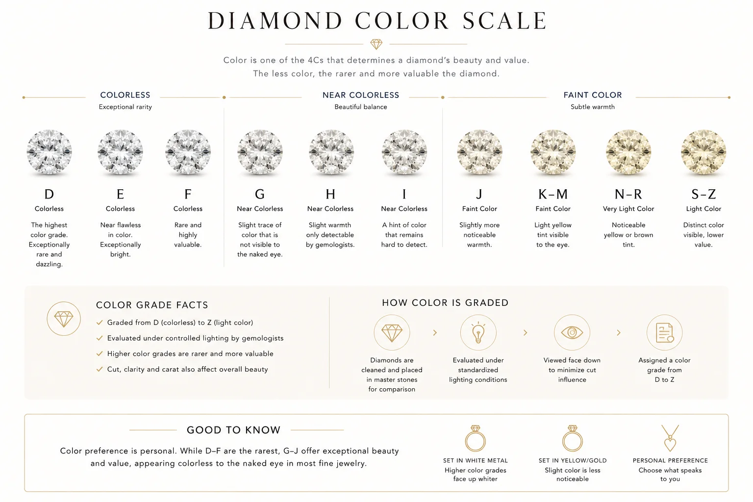 Diamond color scale from D to Z