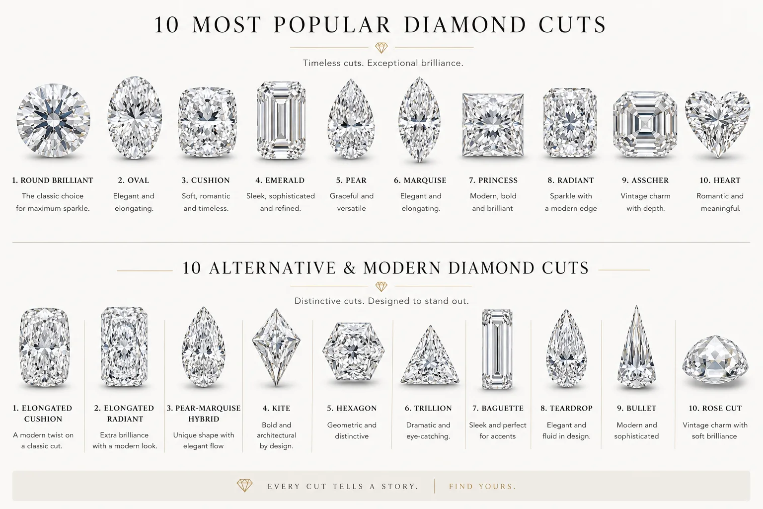 Diamond cuts offered by Maison Facelis